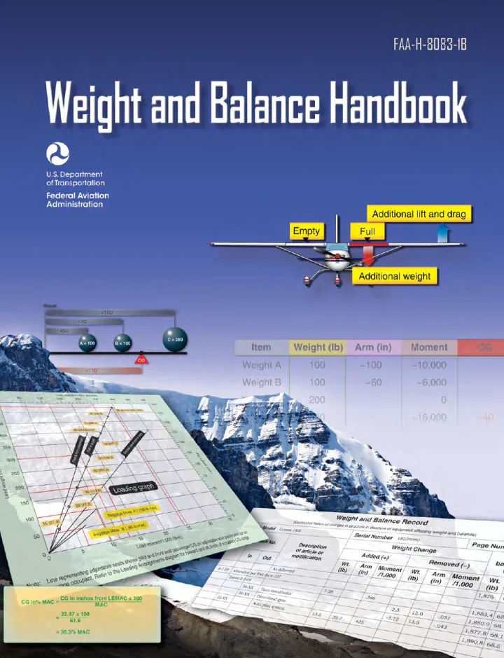 Cover of Weight & Balance Handbook